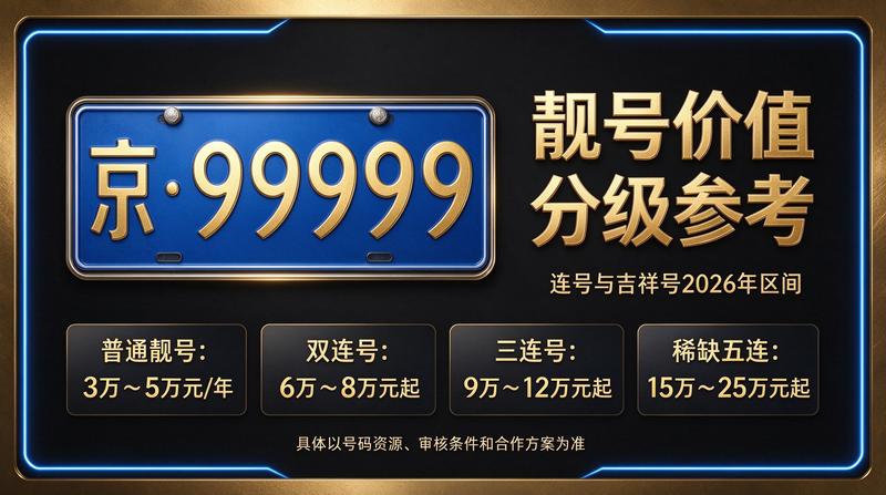 2026年北京交通管理新政策